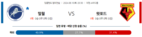 밀월 왓포드 잉글랜드 챔피언쉽 분석 8월10일 20:30