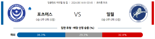 포츠머스 밀월 잉글랜드 캐피탈원컵 분석 8월14일 03:45