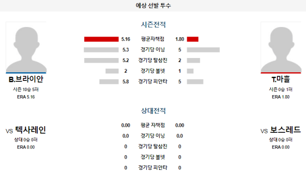 예상선발투수 보스턴 텍사스 메이저리그 분석 8월13일 08:10