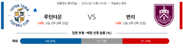 루턴 번리 잉글랜드 챔피언쉽 분석 8월13일 04:00