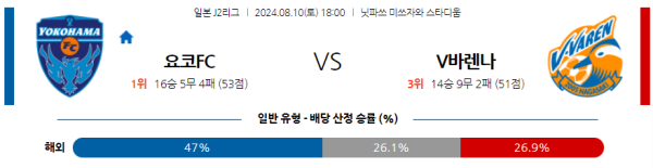 요코하마FC 나가사키 J2리그 분석 8월10일 18:00