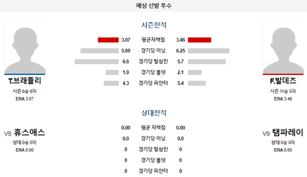 예상선발투수 탬파베이 휴스턴 메이저리그 분석 8월13일 07:50