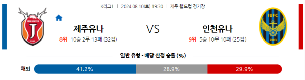 제주 인천 K리그 분석 8월10일 19:30