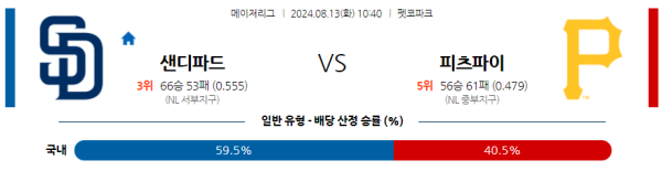 샌디에이고 피츠버그 메이저리그 분석 8월13일 10:40