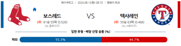 보스턴 텍사스 메이저리그 분석 8월13일 08:10