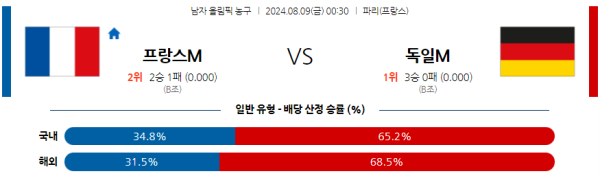 2024 파리올림픽 남자농구 분석 프랑스 독일 8월9일 00:30