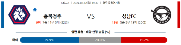 충북청주 성남 K리그2 분석 8월12일 19:30