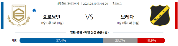 흐로닝언 브레다 에레디비시 분석 8월10일 03:00