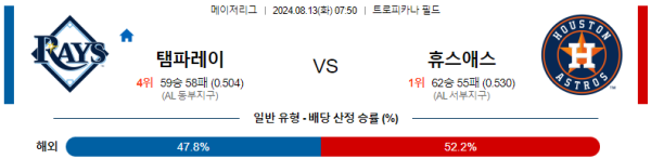 탬파베이 휴스턴 메이저리그 분석 8월13일 07:50