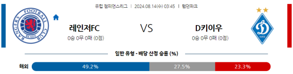 레인저스 디나모키이우 챔피언스리그 분석 8월14일 03:45