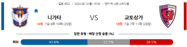 니가타 교토 J리그 분석 8월12일 19:00