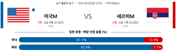 2024 파리올림픽 남자농구 미국 세르비아 8월9일 04:00