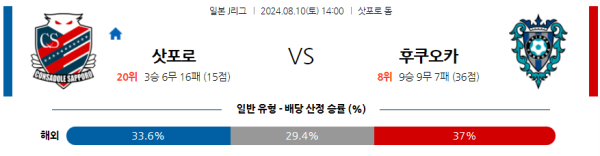 삿포로 후쿠오카 J리그 분석 8월10일 14:00