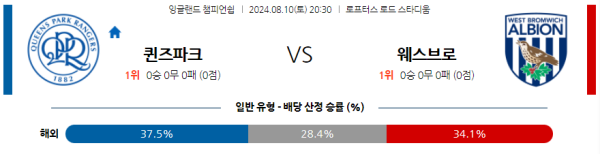 퀸즈파크레인저스 웨스트브롬 잉글랜드 챔피언쉽 분석 8월10일 20:30