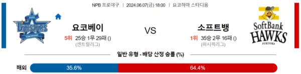 요코하마 : 소프트뱅크 NPB 분석 6월7일 18:00