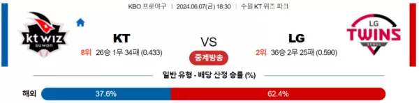 KT : LG KBO 분석 6월7일 18:30