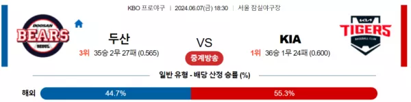 두산 : KIA KBO 분석 6월7일 18:30