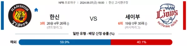 한신 : 세이부 NPB 분석 6월7일 18:00