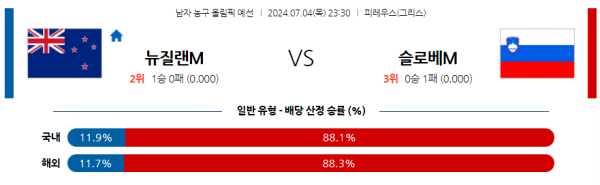 2024 올림픽 남자농구 분석 뉴질랜드 슬로베니아 7월4일 23:30