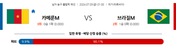 2024 올림픽 남자농구 분석 카메룬 브라질 7월5일 01:00