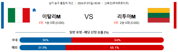 2024 올림픽 남자농구 분석 이탈리아 리투아니아 7월7일 05:00