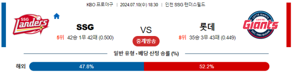 SSG 롯데 KBO 분석 7월10일 18:30