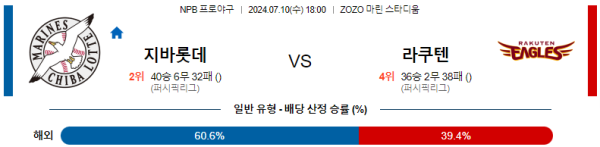 지바롯데 라쿠텐 NPB 분석 7월10일 18:00