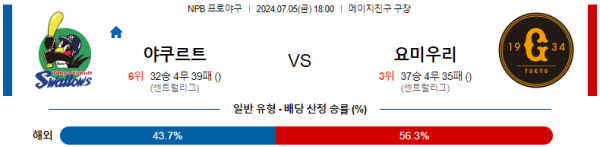 야쿠르트 요미우리 NPB 분석 7월5일 18:00