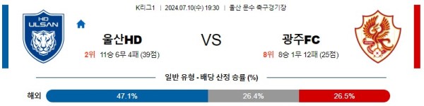 울산 광주 K리그 분석 7월10일 19:30