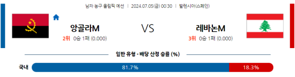 2024 올림픽 남자농구 분석 앙골라 레바논 7월5일 00:30