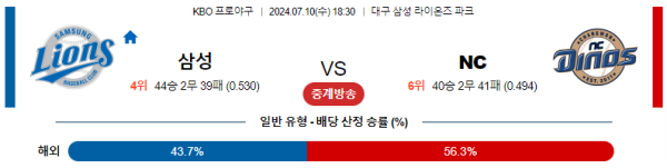 삼성 NC KBO 분석 7월10일 18:30