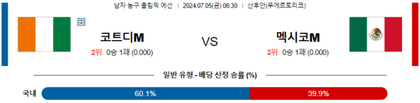 2024 올림픽 남자농구 분석 코트디부아르 멕시코 7월5일 06:30