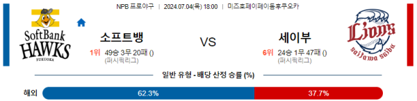 소프트뱅크 세이부 NPB 분석 7월4일 18:00