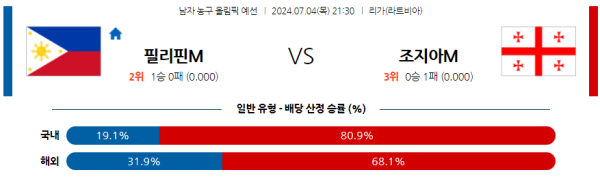 2024 올림픽 남자농구 분석 필리핀 조지아 7월4일 21:30