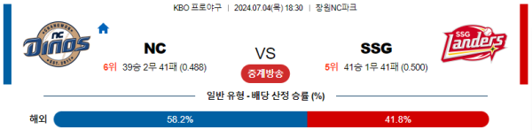 NC SSG KBO 분석 7월4일 18:30