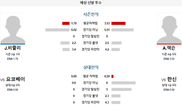 한신 요코하마 NPB 분석 7월5일 18:00 예상선발투수