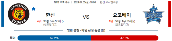 한신 요코하마 NPB 분석 7월5일 18:00