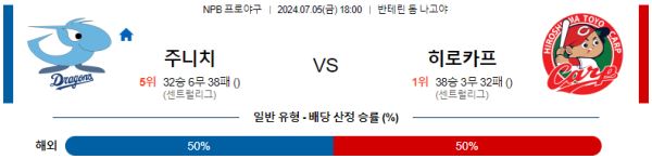 주니치 히로시마 NPB 분석 7월5일 18:00