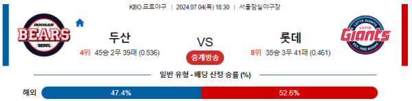 두산 롯데 KBO 분석 7월4일 18:30