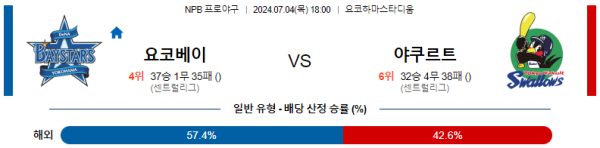 요코하마 야쿠르트 NPB 분석 7월4일 18:00