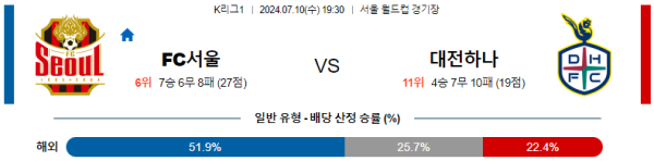 서울 대전 K리그 분석 7월10일 19:30