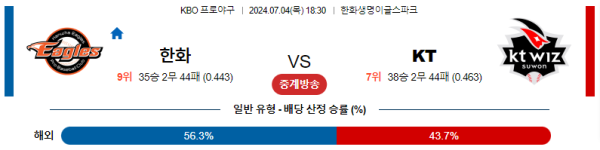 한화 KT KBO 분석 7월4일 18:30