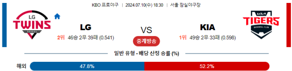 LG KIA KBO 분석 7월10일 18:30