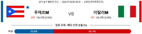 2024 올림픽 남자농구 분석 푸에르토리코 이탈리아 7월5일 09:30