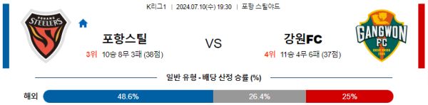 포항 강원 K리그 분석 7월10일 19:30