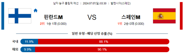 2024 올림픽 남자농구 분석 핀란드 스페인 7월7일 03:30