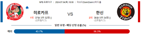 히로시마 한신 NPB 분석 7월4일 18:00