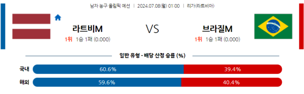 2024 올림픽 남자농구 분석 라트비아 브라질 7월8일 01:00