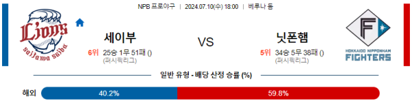 세이부 닛폰햄 NPB 분석 7월10일 18:00