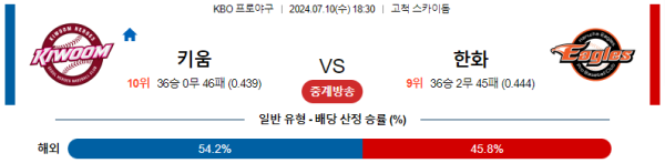 키움 한화 KBO 분석 7월10일 18:30